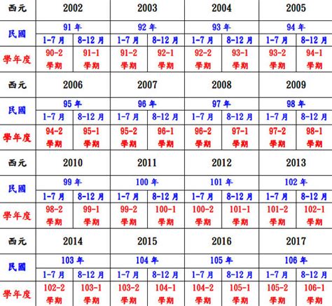 1953年生肖幾歲|十二生肖年份對照表 (西元、民國)